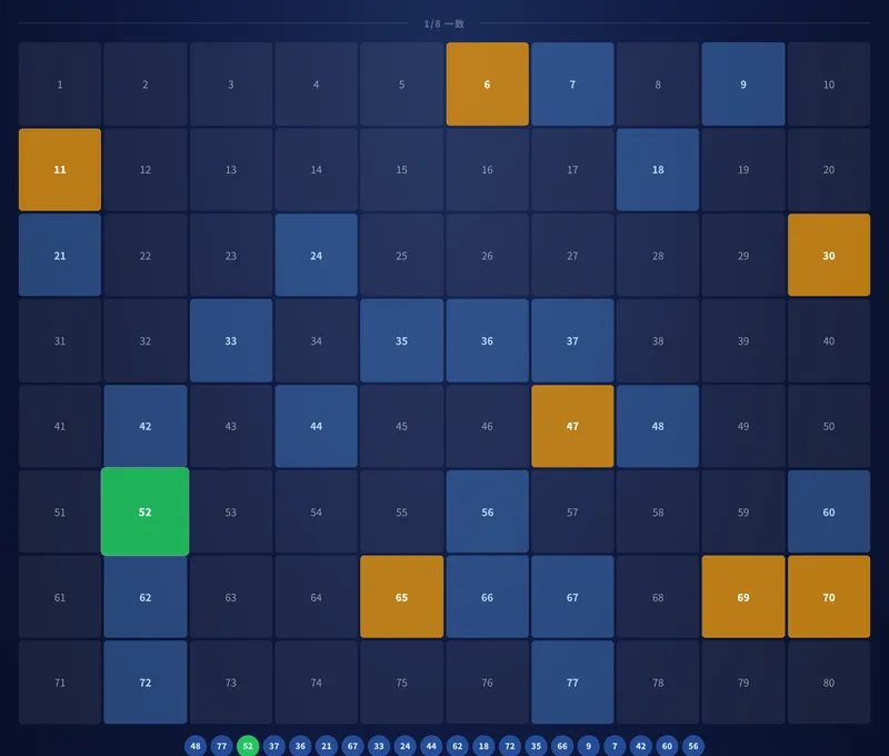 ケノのプレイ画面